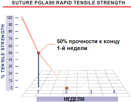 atramat_pgla90_rapid_tensile_strength